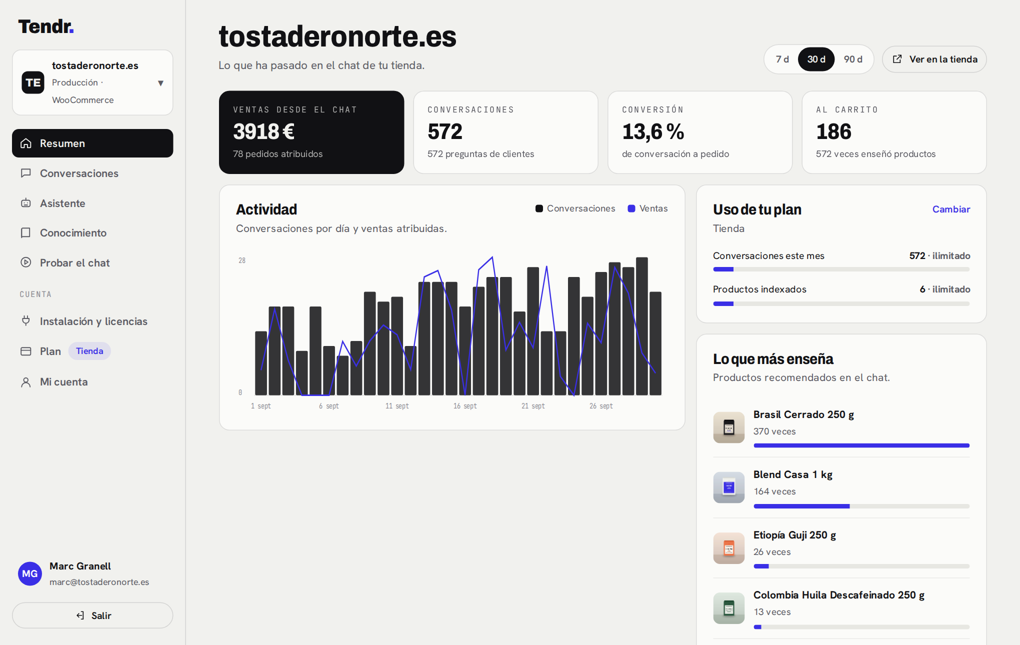 Pannello di Tendr: vendite dalla chat, conversazioni e prodotti più consigliati